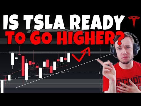 Is TSLA Ready To Go Higher Yet? - TSLA, SPY, QQQ Update
