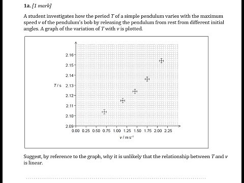 IB physics-Topic1-Qc#1-Paper2-Uncertainty in gradient - Period T of a simple pendulum