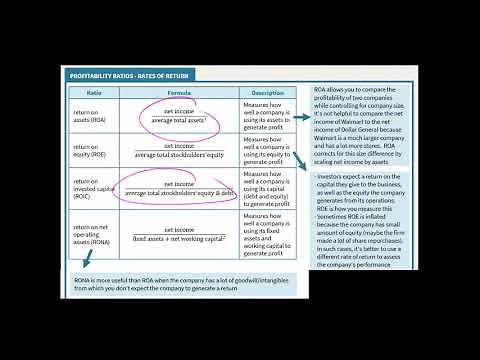 Profitability Ratios: Rates of Return | Financial Statement Analysis