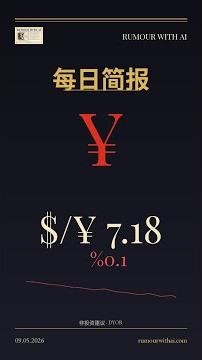 [ZH] 每日市场简报 09.05.2026 #Shorts