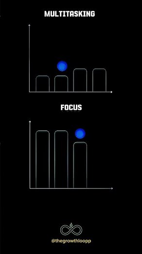 Multitasking vs Focus