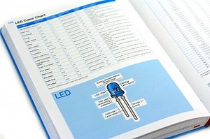 NEW PRODUCT – The best notebook on earth, The Maker’s Notebook