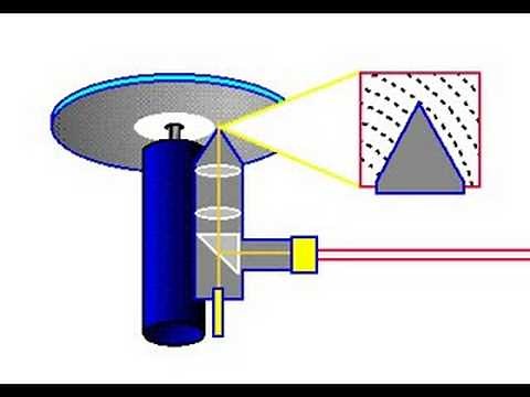How Compact Discs Work