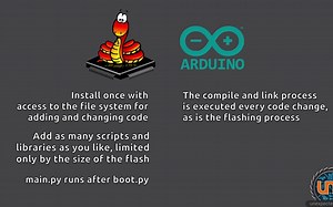 【公开课】MicroPython（基于ESP32）