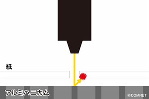 レーザーカッターで紙をカットする時に、焦げ・黄ばみを抑える方法 | コムネット