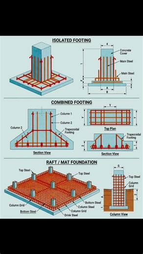 #Footing Design #Isolated Footing #Combined Footing #Structural Engineering#construction #civilserv