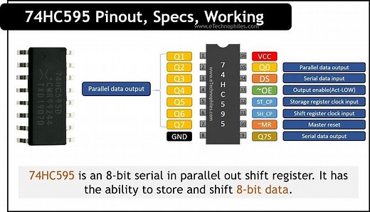 74HC595 Pinout, Specs, Working, and Datasheet