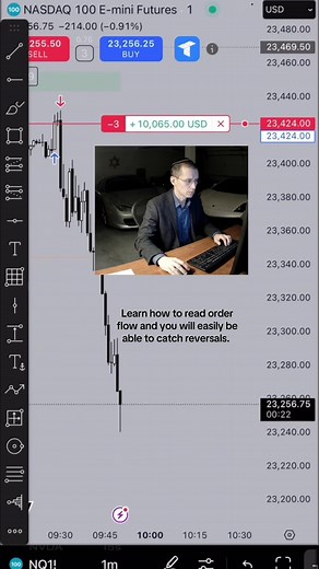 Mastering Order Flow for Successful Day Trading