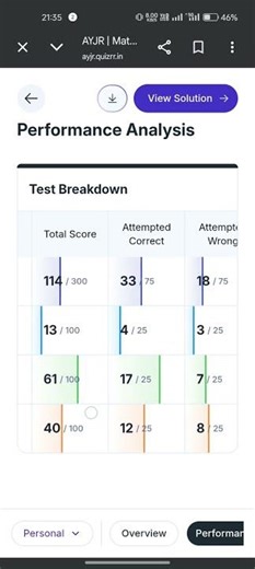 my Ayjr result April. mathango # ayjr , #mathango #result