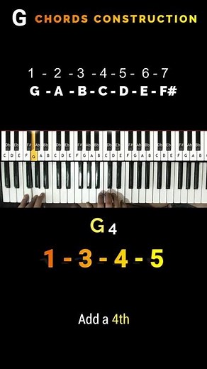 How to play chords easily (major, minor, sus, G7, G9, G11, G13, Gm7-5) for keyboard/piano #Shorts
