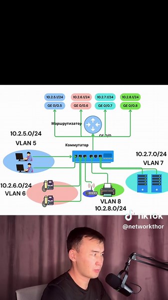 Nurkhat Gabdollayev on TikTok