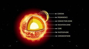 clip-1107284639-animation-burning-hot-fire-sun-diagram-on