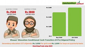جولائی سے شروع ہونے والےاحساس کے ثانوی تعلیم کے مشروط کیش ٹرانسفر پروگرام کو پورے ملک کے تمام اضلاع میں شروع کیا جائے گا۔ لڑکیوں کو لڑکوں سے زیادہ وظیفہ ملے گا! | BISP Pakistan