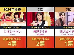 【2024にぼしいわし優勝】女芸人No.1決定戦 THE Wの優勝者と決勝ステージ進出者全員並べてみた。 【ヨネダ2000 天才ピアニスト ゆりやんレトリバァ 3時のヒロイン 吉住 紺野ぶるま】