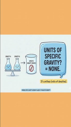 Specific Gravity Explained: Why Objects Float or Sink? | Relative Density & Flotation | Revision