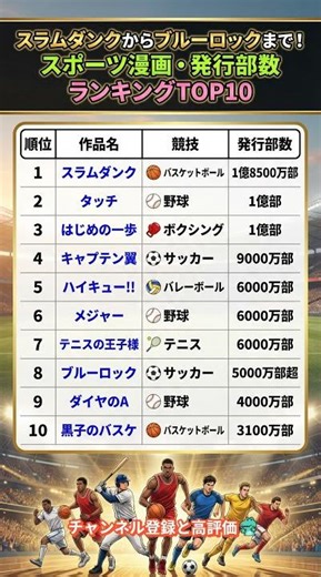 スラムダンクからブルーロックまで！スポーツ漫画・発行部数ランキングTOP10