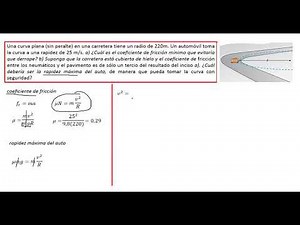 Dinámica del movimiento circular