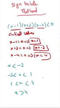 Sign Table Method Made EASY | Solve Inequalities Fast!