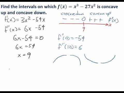 Second-Derivative Sign Charts And Concavity