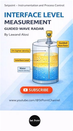 Interface Level Measurement - GWR