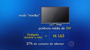 Desligar aparelhos da tomada ajuda a economizar energia