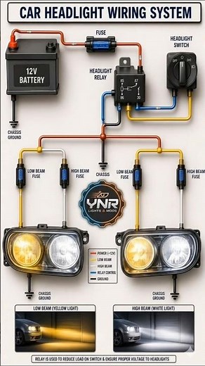 Car Headlight Wiring System Explained | Complete Wiring Guide #CarHeadlightWiring #WiringDiagram