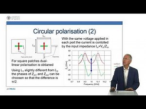 Microstrip Antennas - Circular polarisaton | 31/62 | UPV