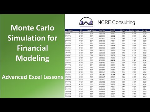 Monte Carlo Simulation for Financial Modeling