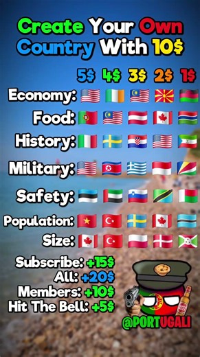 Create Your Own Country With 10$ #geography #country #flag #usa #map #mapping