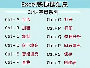 想成为电脑高手-这套书一定要看-电脑入门基础知识，轻松搞定电脑不求人