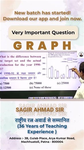 Graph Question Solve | By Sagir Ahmad Sir | Sagir Ahmad Career Classes