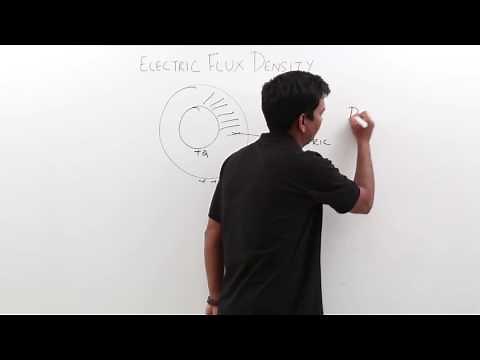 Electro Magnetics Theory - Electric Flux Density