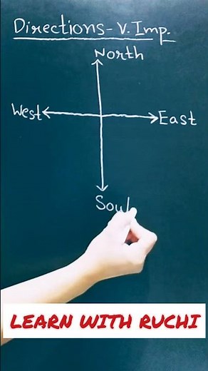 Learn directions north south east west | shorts | youtube shorts | #shorts #youtubeshorts