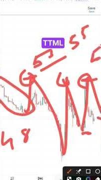 TTML share latest news -TTML Today Target - TTML today nsews - TTM Analysis - TTML buy or Sell #ttml