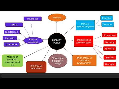 Gr11 Term 2 lesson 3 (Marketing Function)
