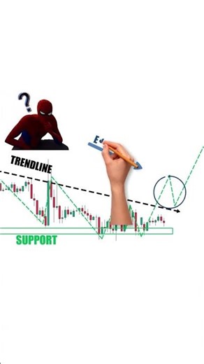HOW TO TRADE FREE #trading #forex #crypto