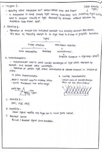 MP101T MPAT Unit 1 Flame Emission & Atomic absorption spectrometry