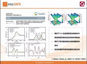 高水平案例解析(JACS、AFM等) | 台式X射线吸收精细结构谱仪