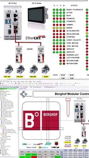 Cartesian Robot PLC Berghof Motion Interpolation