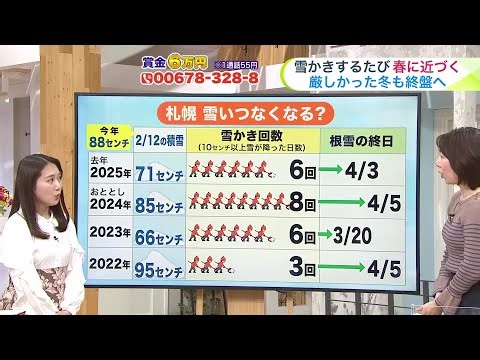 【菅井さんの天気予報 12日(木)】さっぽろ雪まつりも閉幕！春を待つ札幌…あと何回雪かき？根雪が消えるのは？