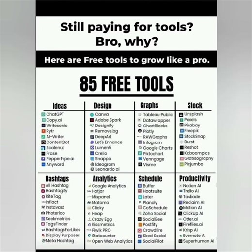 Here are free tools to grow like a pro.#short code #short video #youtube short code #short 💀 ☠️