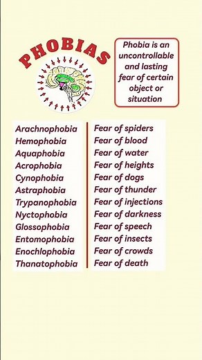 Phobia & Anxiety Disorders