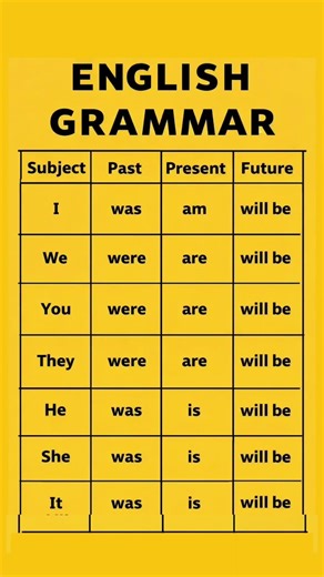 GRAMMAR | PRESENT, PAST TENSE | BASIC TENSES | SENTENCE | EXAMPLES | VERB FORMS