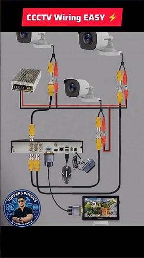 How 4 CCTV Cameras Connect to DVR 📹
