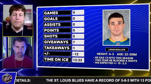 Blues make MULTIPLE moves... This was INEVITABLE | Blues News