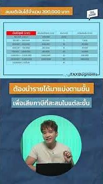 เข้าใจผิดมาตลอด! วิธีคำนวณภาษีขั้นบันได#TAXBugnoms #ความรู้ภาษี #ภาษี #ลดหย่อนภาษี #ยื่นภาษี