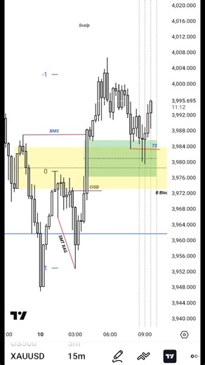 You Don't Need 1000 pips, you need 80-100 pips but consistently, go find model for yourself and master it.... #ict #ictconcepts #advance #tradingforex #smt