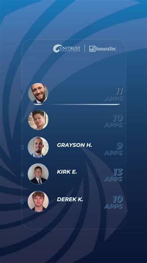 Top 25 Producers Rock the UniTrust Charts! | UniTrust Financial Group