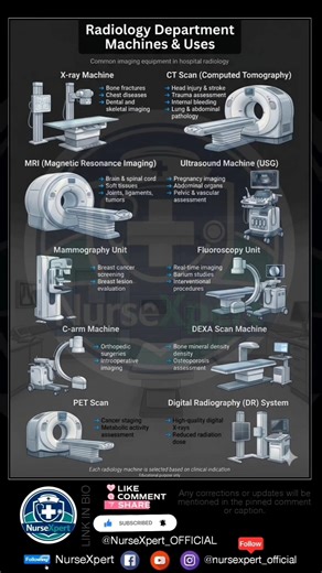 Radiology Machines Every Medical Student Should Know🩻 #Radiology #MedEd #Healthcare #shorts #content