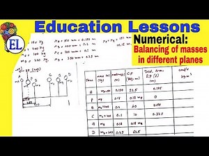 NUMERICAL(Balancing of masses rotating in different planes) (DOM/TOM)